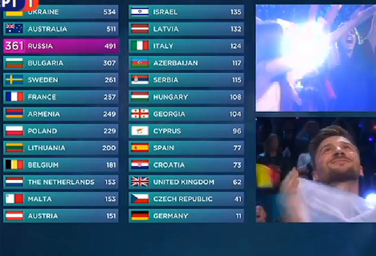 eurovision2016-results